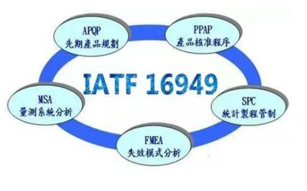 IATF16949是什么來著？