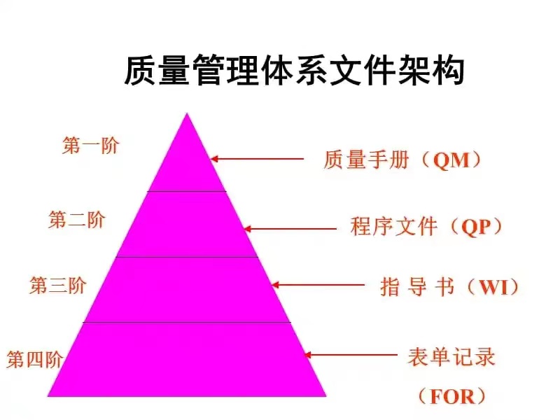 ISO質量管理體系知識匯總，工廠管理必備-1